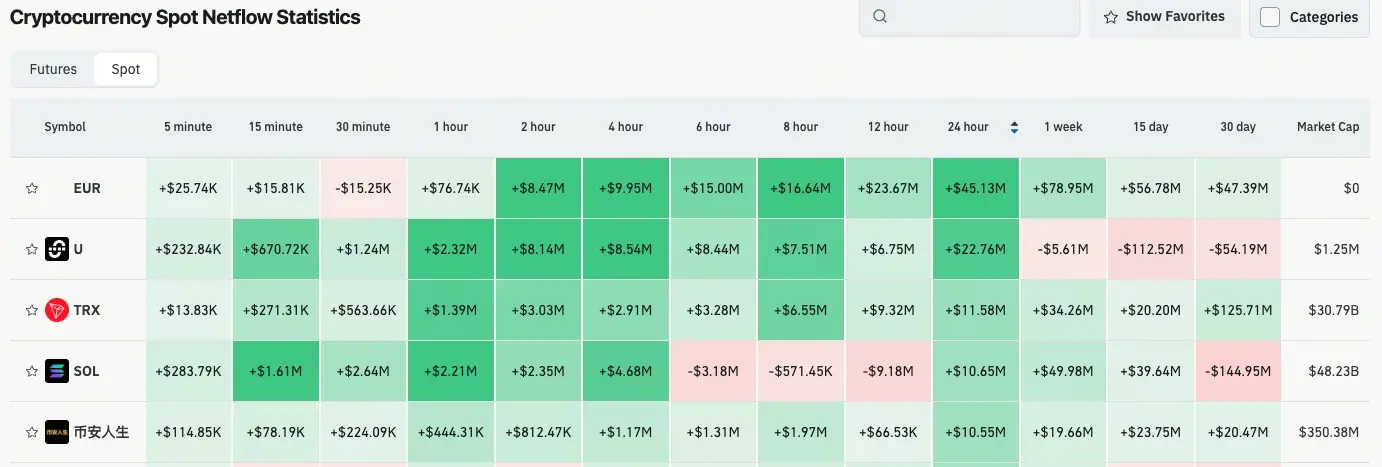 加密貨幣合約流量