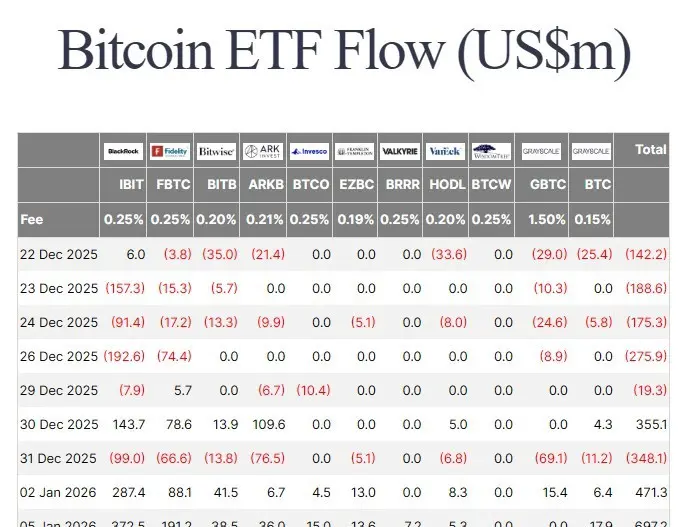 Spot Bitcoin ETF flows in millions