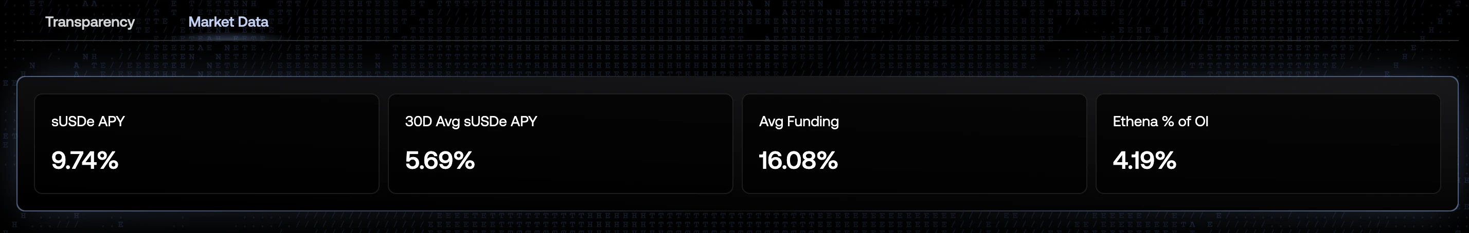 Uma semana de aumento de quase 50%, será que o ENA é o maior Beta do ETH?