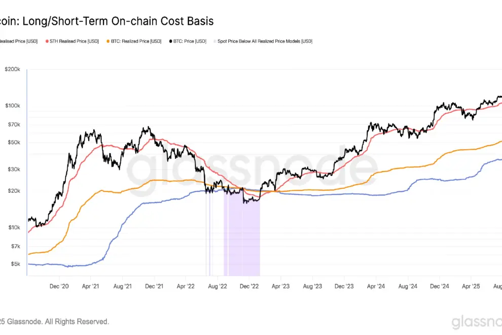 ビットコインの実現価格が上昇──投資家は蓄積を継続