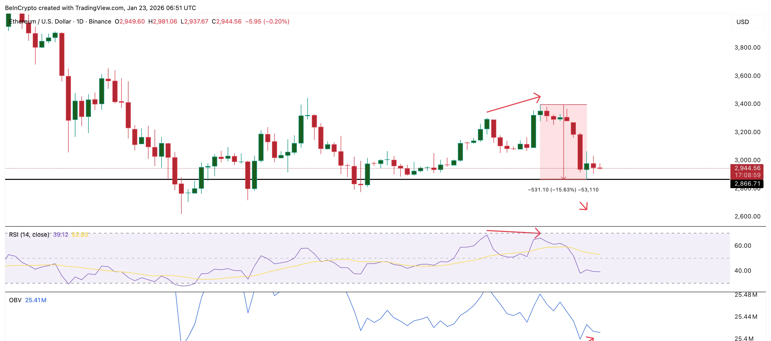 Bullish ETH Structure