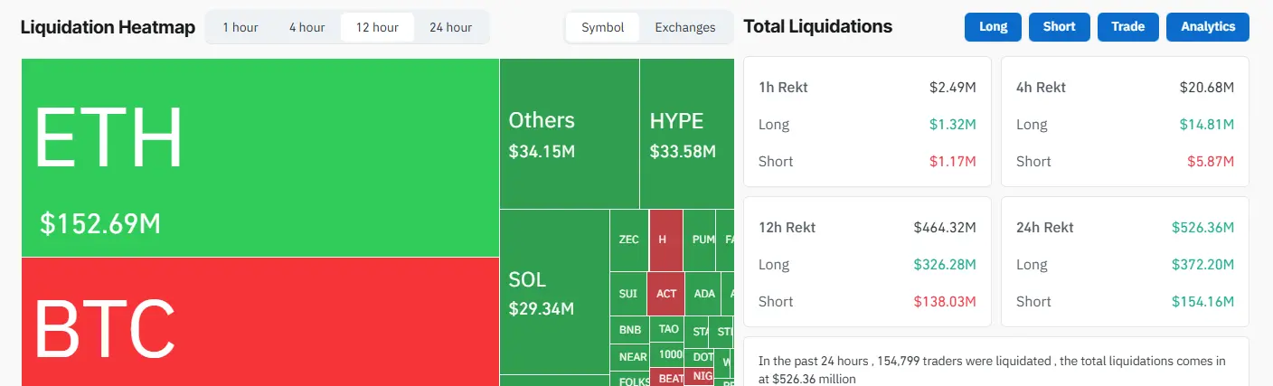 Crypto Market Liquidations On December 17