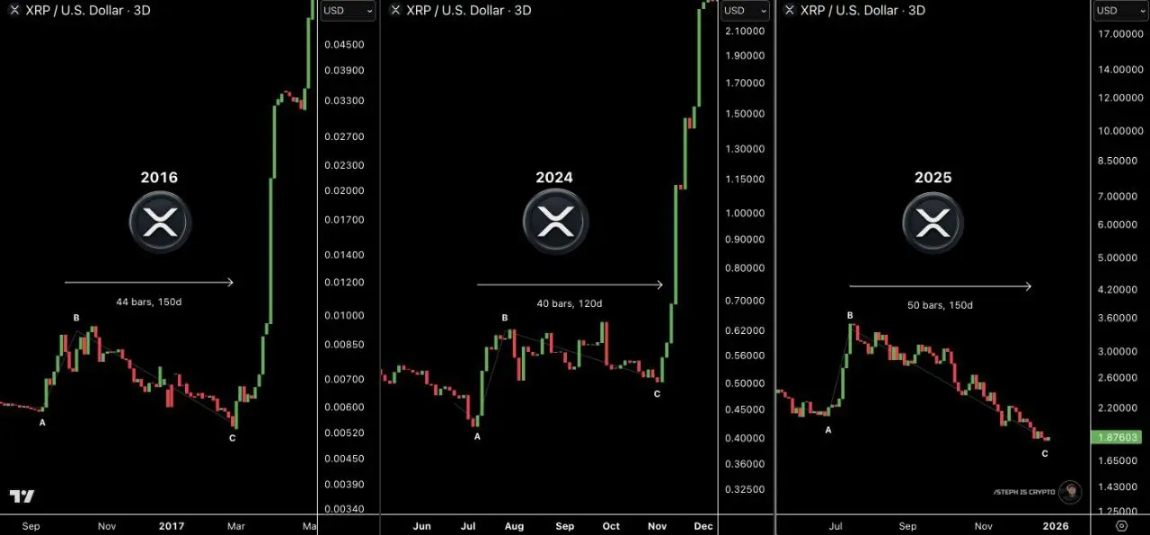 XRP 3D Chart Skipper