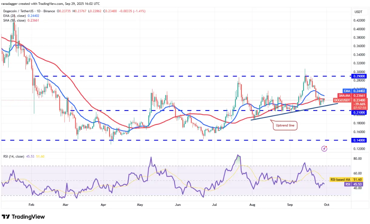 Analyse technique du 30/09 : SPX, DXY, BTC, ETH, XRP, BNB, SOL, DOGE, ADA, HYPE