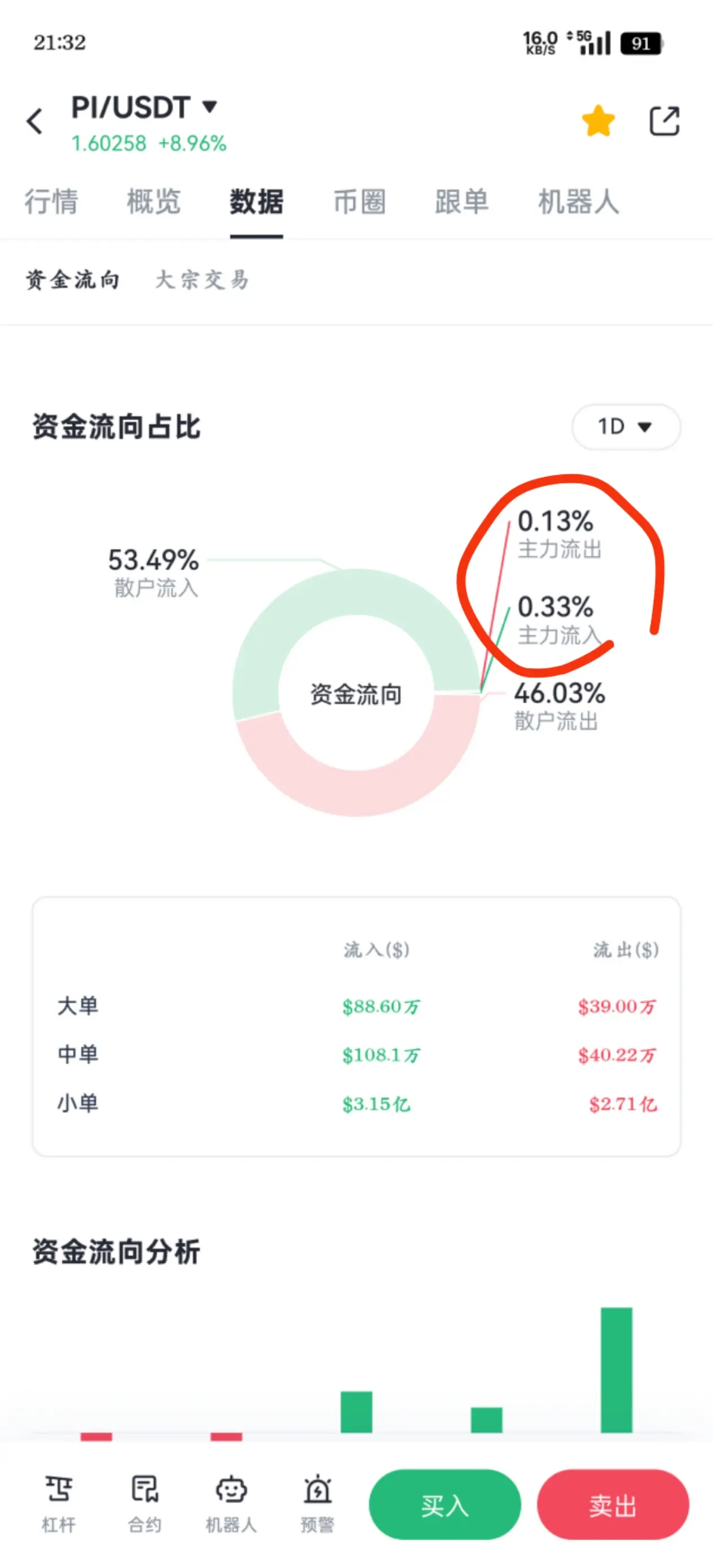 PaperAirplaneSkyの暗号資産に関する視点をフォローしよう：最新の投稿とディスカッションをフォローする | Gate.com
