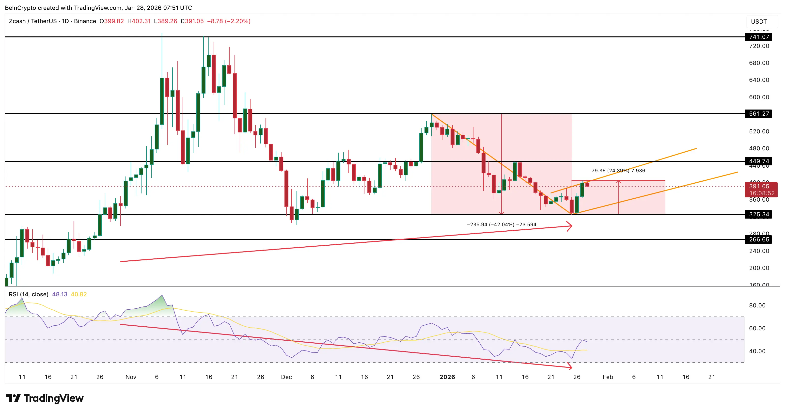 3 tiền điện tử bảo mật mà cá voi đang mua và bán trước tháng 2 năm 2026