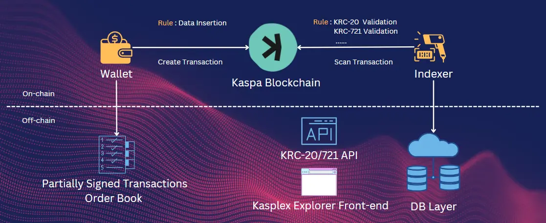 Kaspa Top Apps