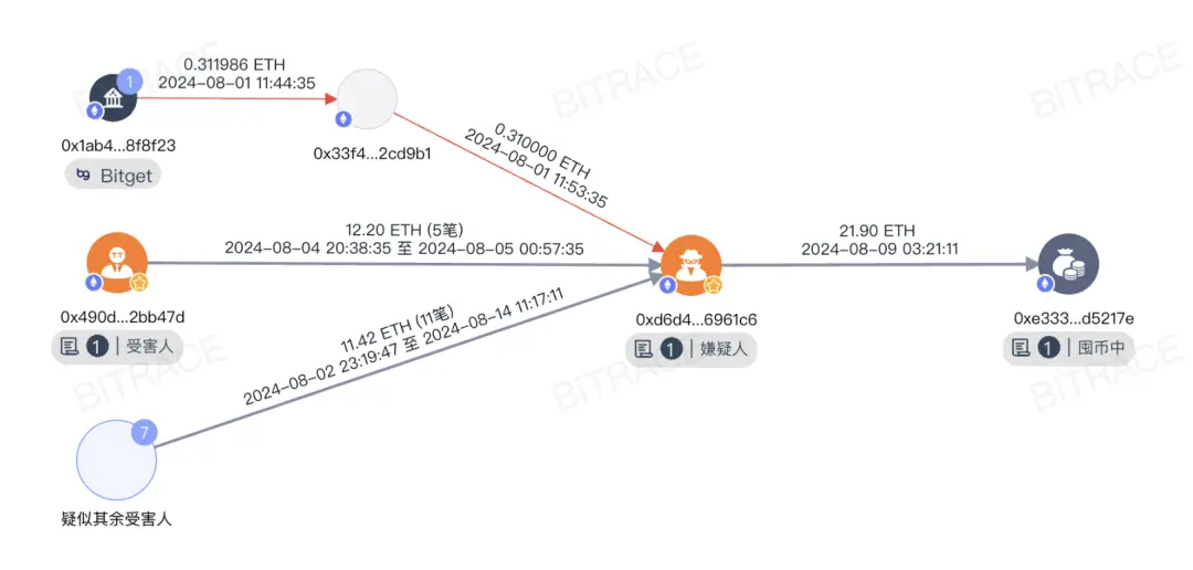 "存ETH返BNB"假币安矿池骗局卷土重来，小白该如何保护自己？