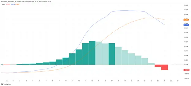 XLM