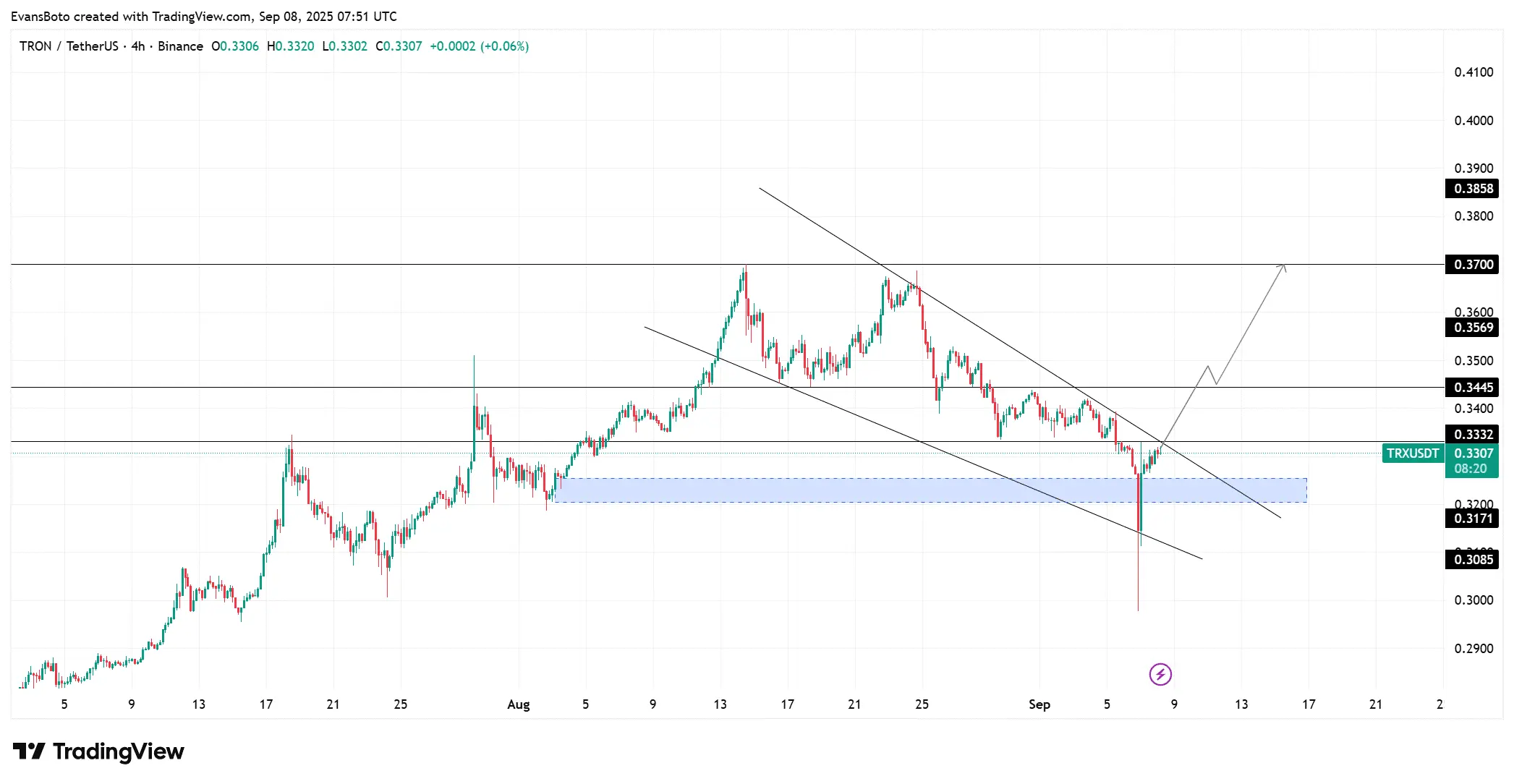 TRX