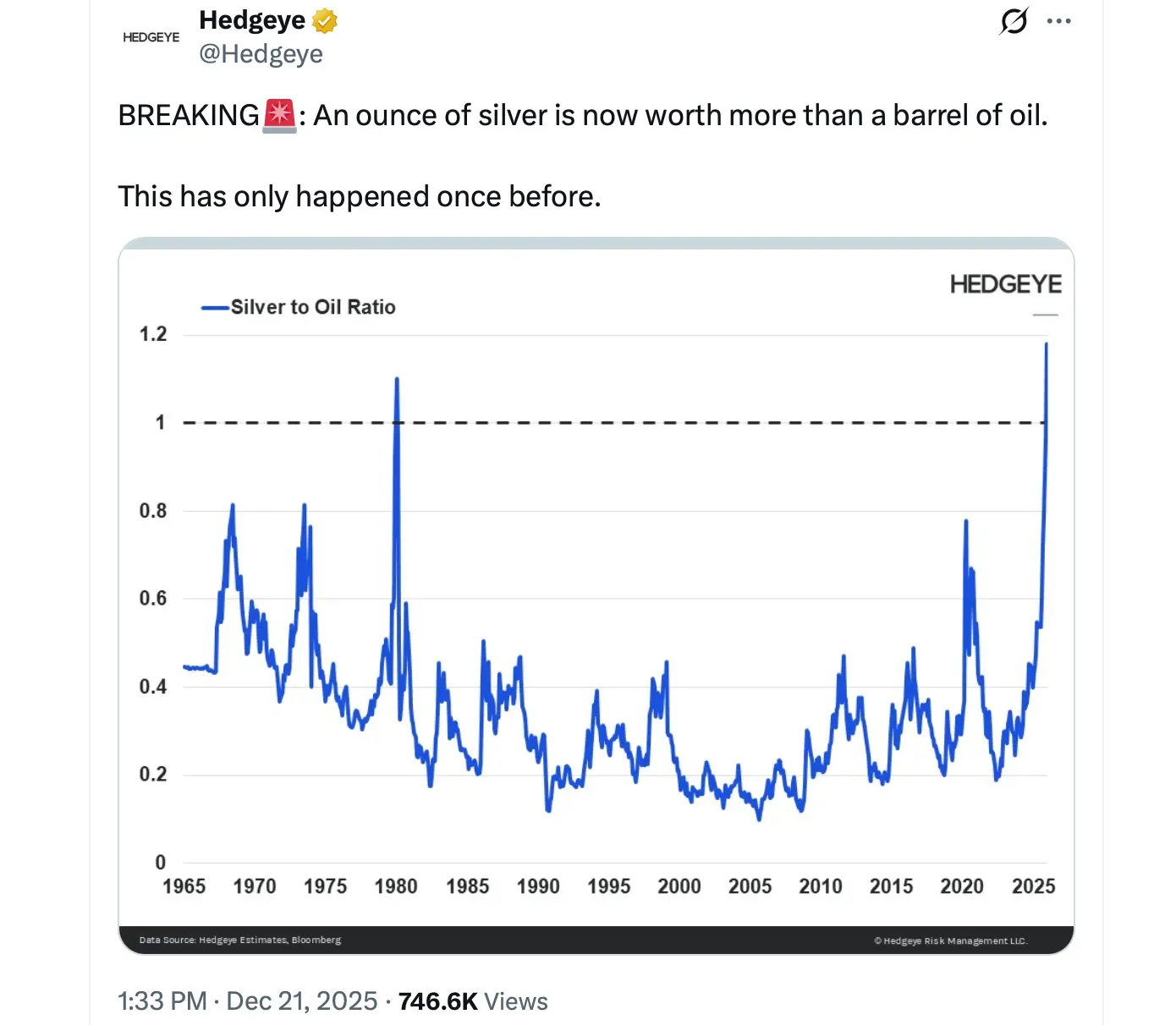 Silver Prices Surge in Shanghai Amid Backwardation, Signaling Tight Supply in China