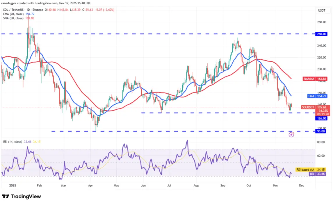 ngay-20-11-phan-tich