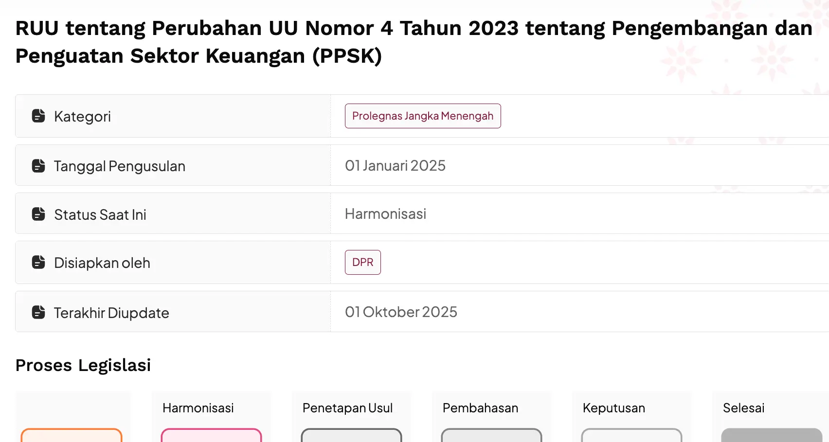 Progres RUU P2SK. Sumber: DPR RI