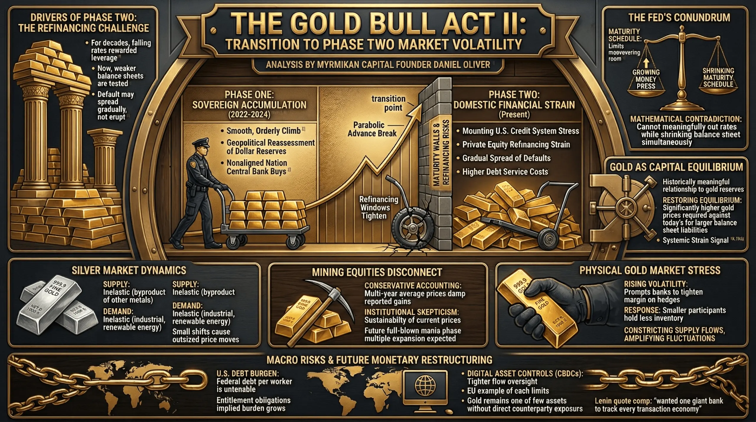 From Accumulation to Volatility: Why Gold’s Second Phase May Be Wild