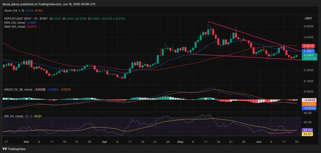 POPCATUSDT