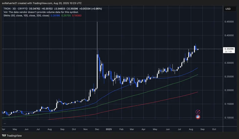 TRX اختبار مستوى الطلب الرئيسي | المصدر: مخطط TRXUSDT على TradingView