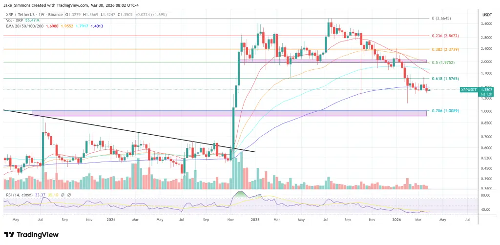XRP price chart