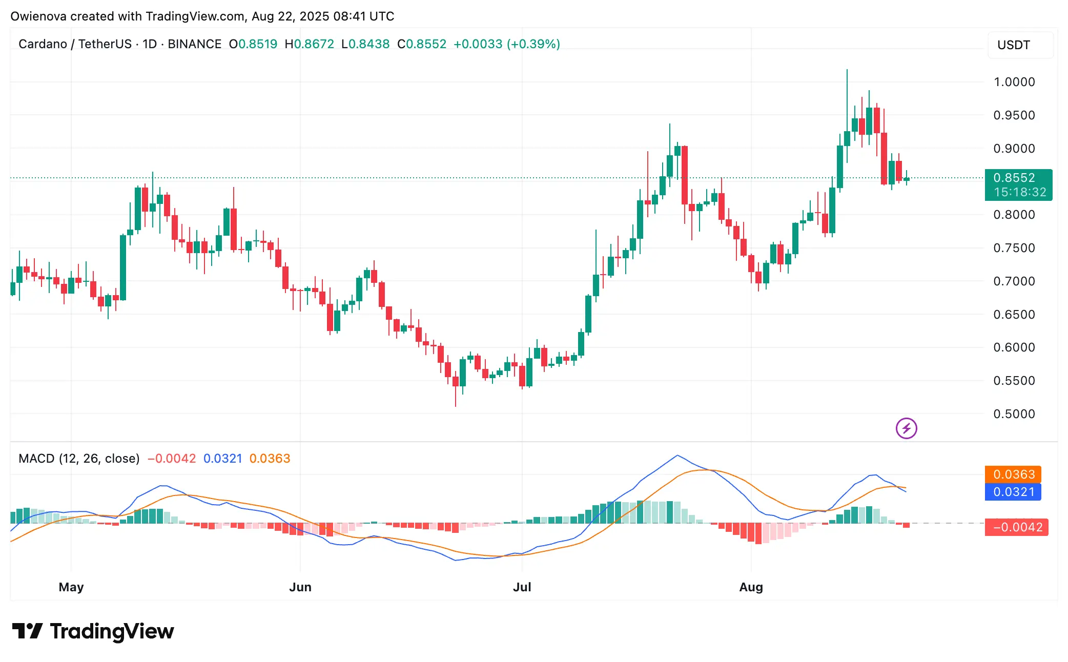 Cardano