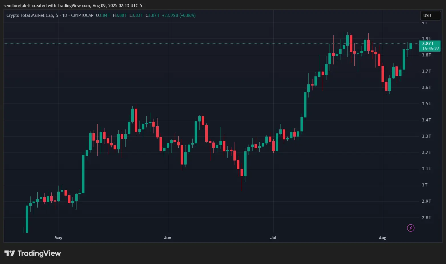 Fed Chair