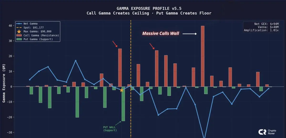 Bitcoin gamma exposure profile