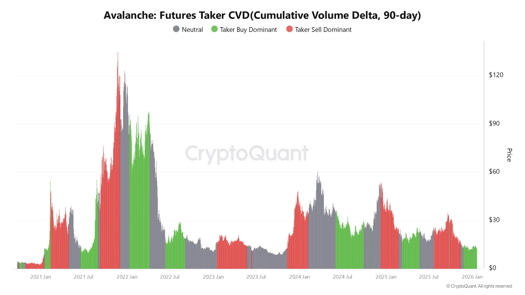 Avalanche giữ vững mức hỗ trợ quan trọng: Tại sao các trader AVAX theo dõi mức $18 tiếp theo?