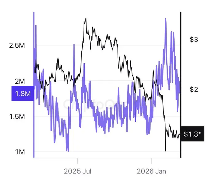 Liệu phe mua có thể đẩy giá XRP lên 1,5 USD