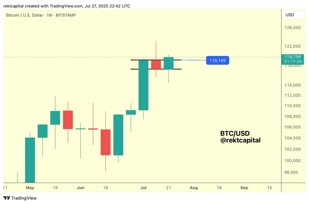 BTC/USD gráfico semanal.
