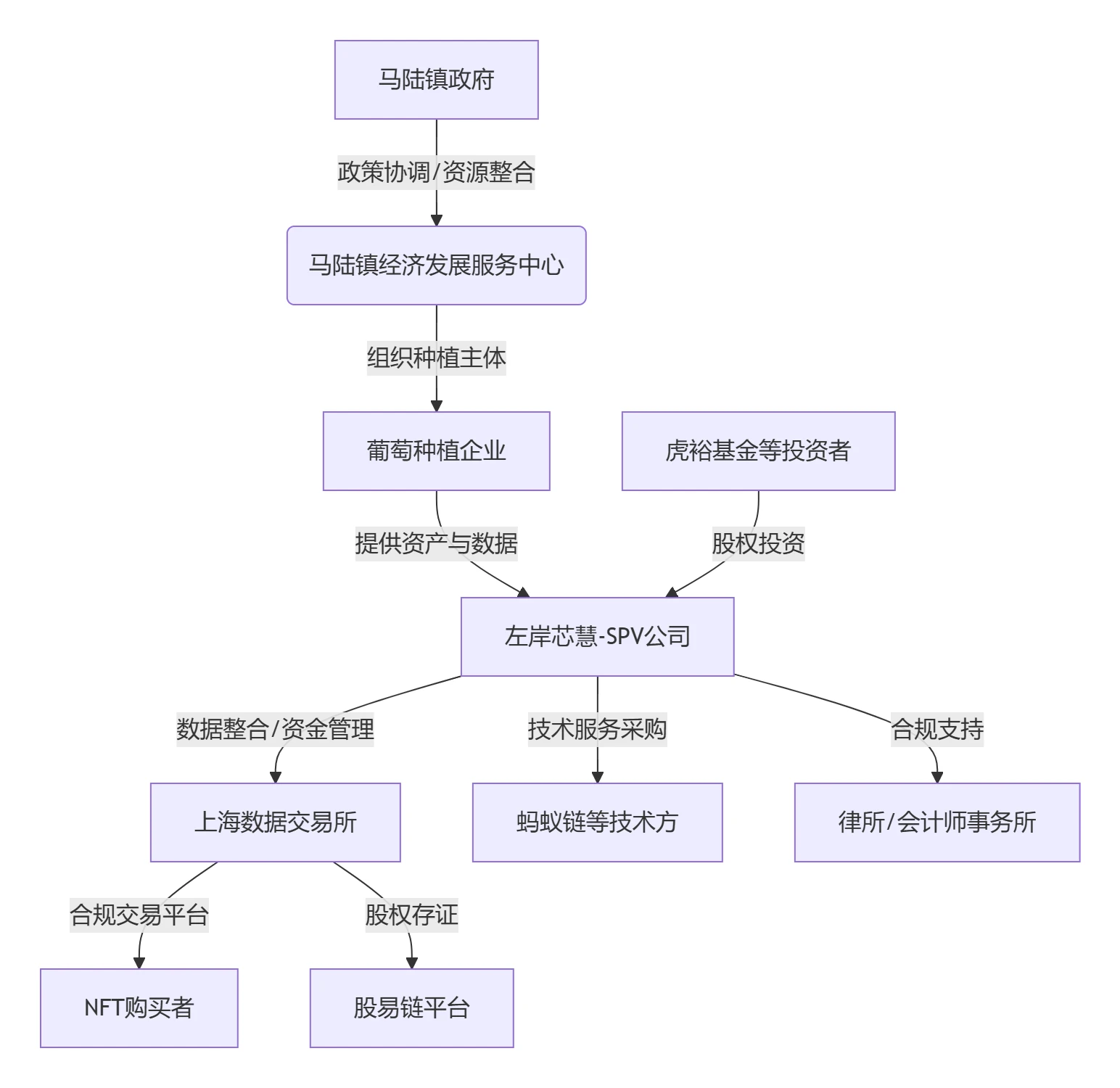 Malus Grape "Pseudo RWA" Breakthrough: A Digitalization Predicament of Agricultural Assets Under Localization Compromise