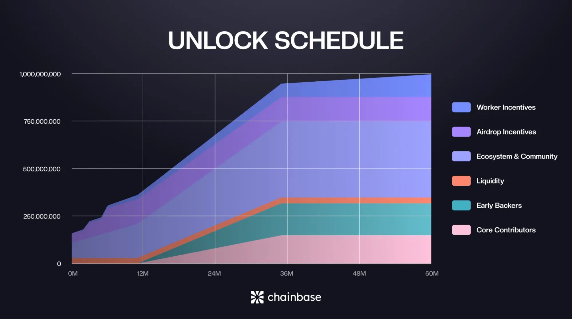 Qué es Chainbase