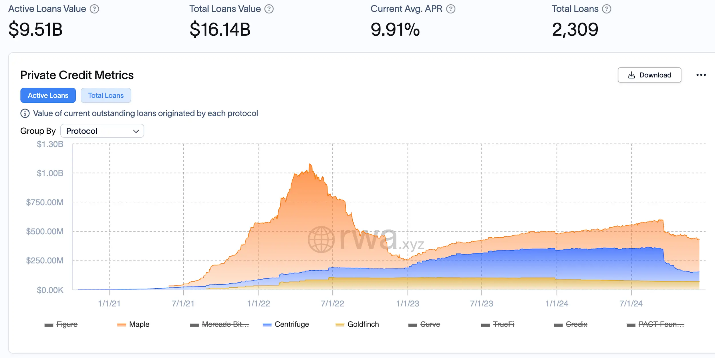 HTX Ventures最新研报丨加密合规开启"新 DeFi"时代，RWAFi和稳定币支付成为新机会