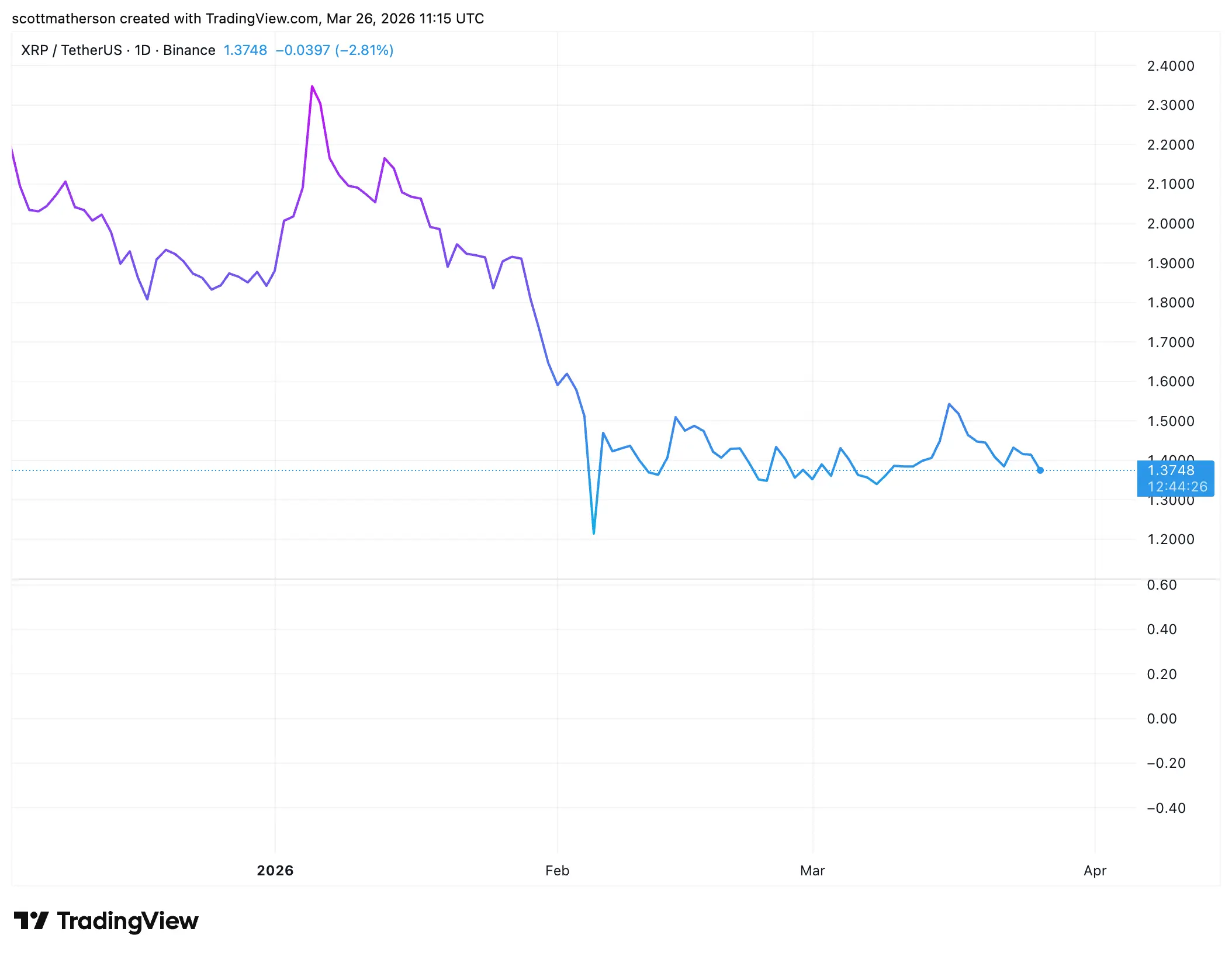 XRP