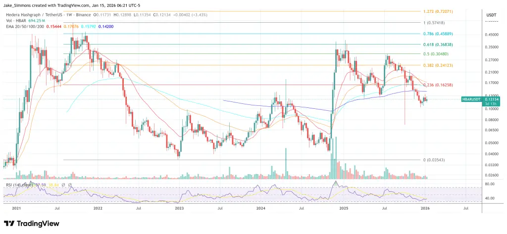 Hedera HBAR price chart