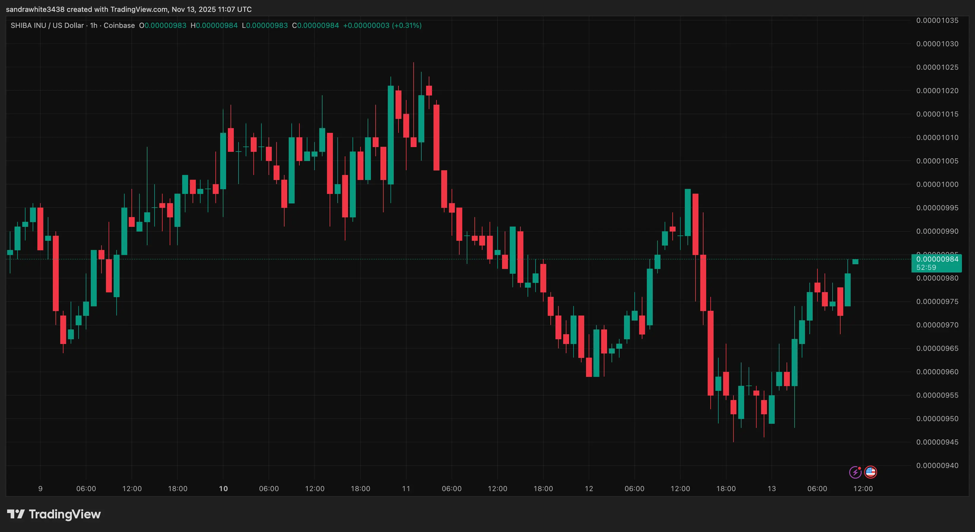 График цен Shiba Inu с Tradingview.com