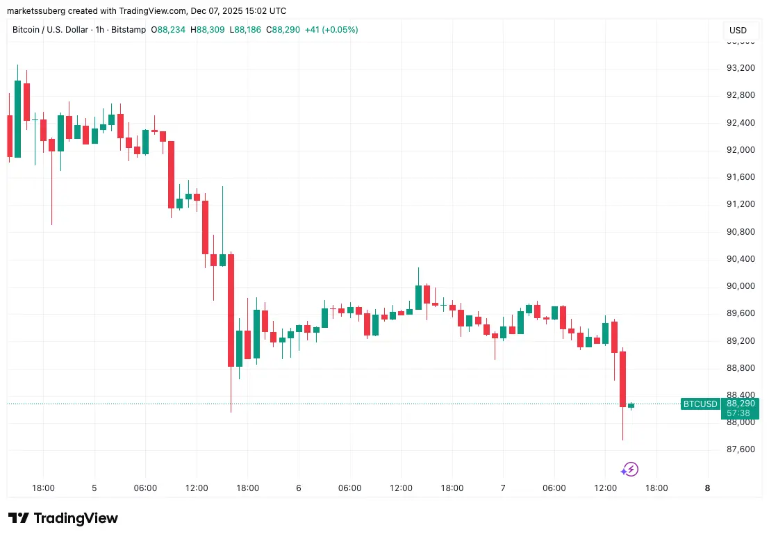 Bitcoin Price, Markets, Market Analysis