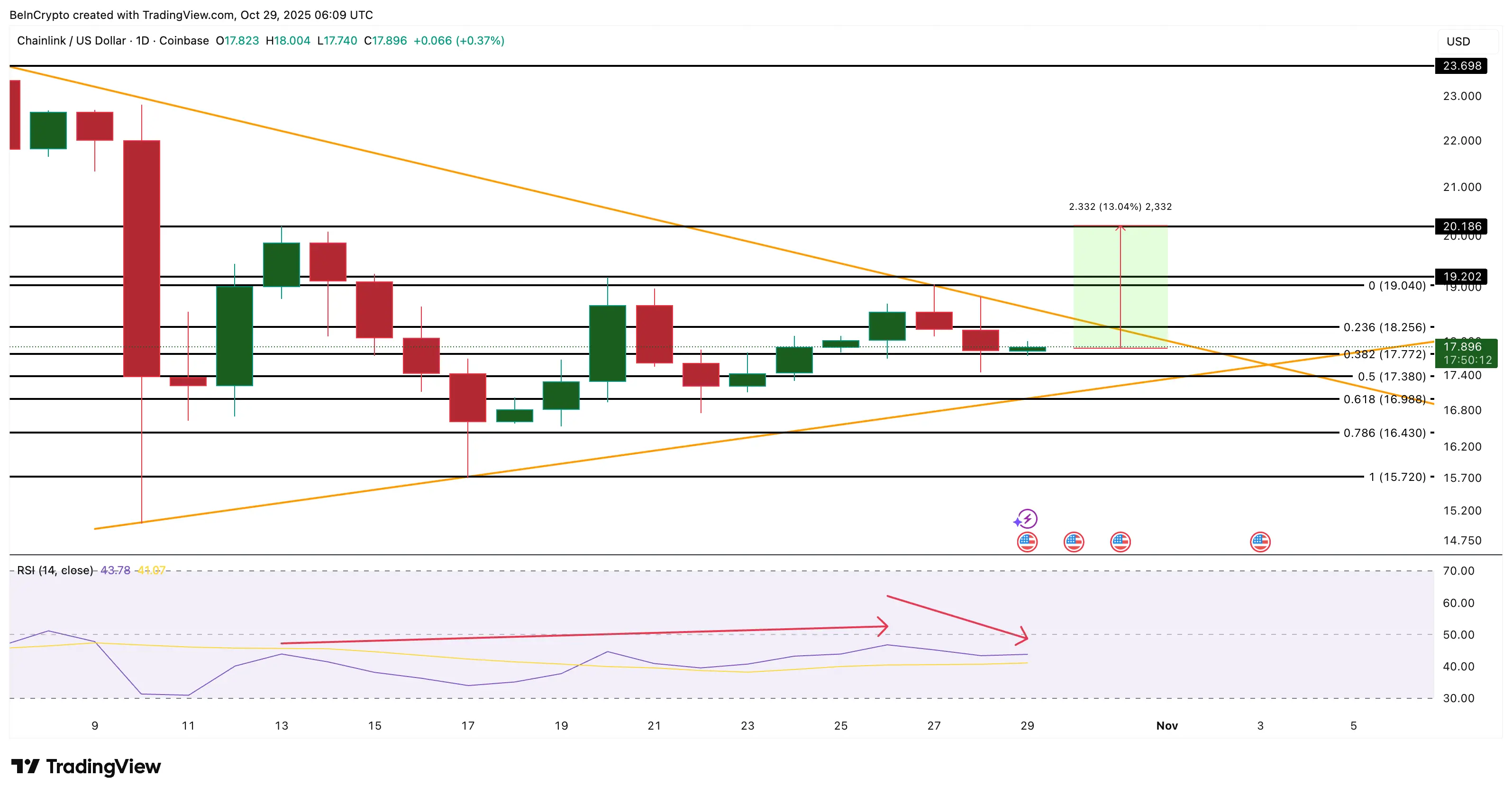 3 “viên ngọc ẩn” có thể tăng giá vào tháng 11 năm 2025