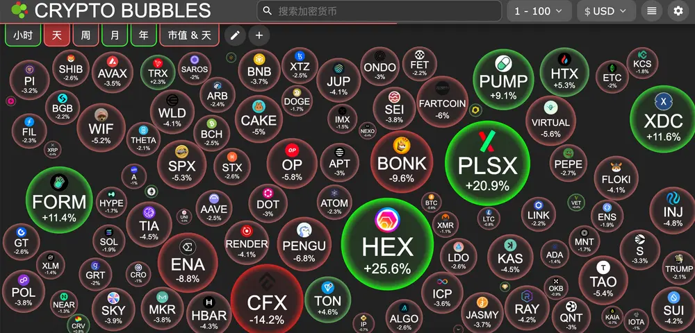 HashKey交易时刻："超级72小时"来袭，以太坊4000至4100美元区间是进一步上涨的核心关注点