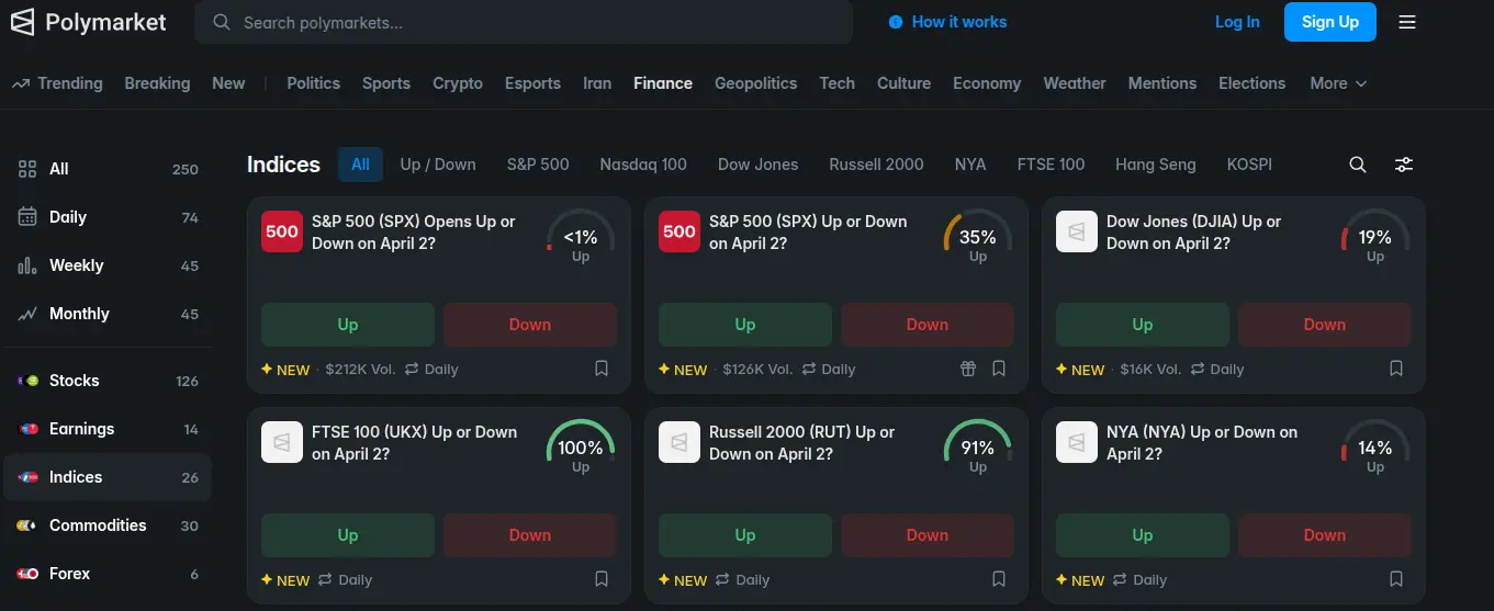 Polymarket活動合約