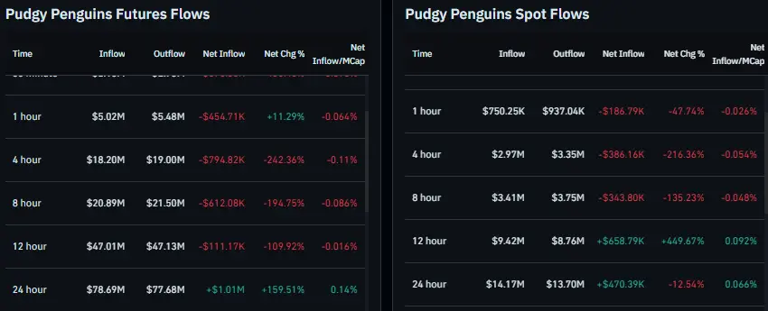 Giá PENGU phục hồi ấn tượng sau khi hợp tác với Care Bears