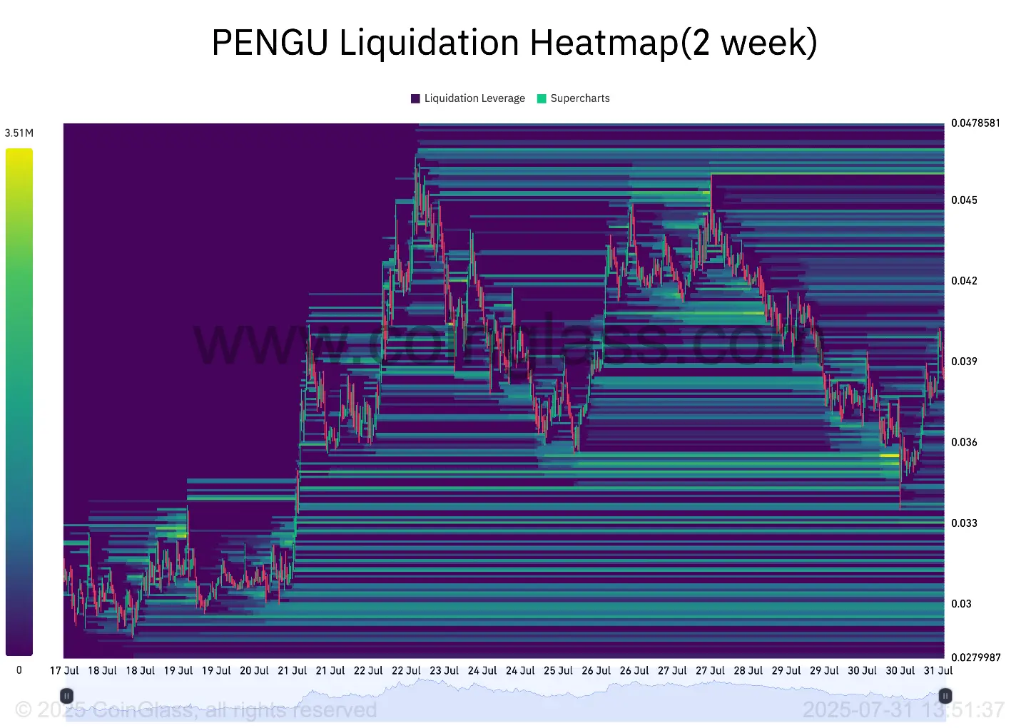 PENGU