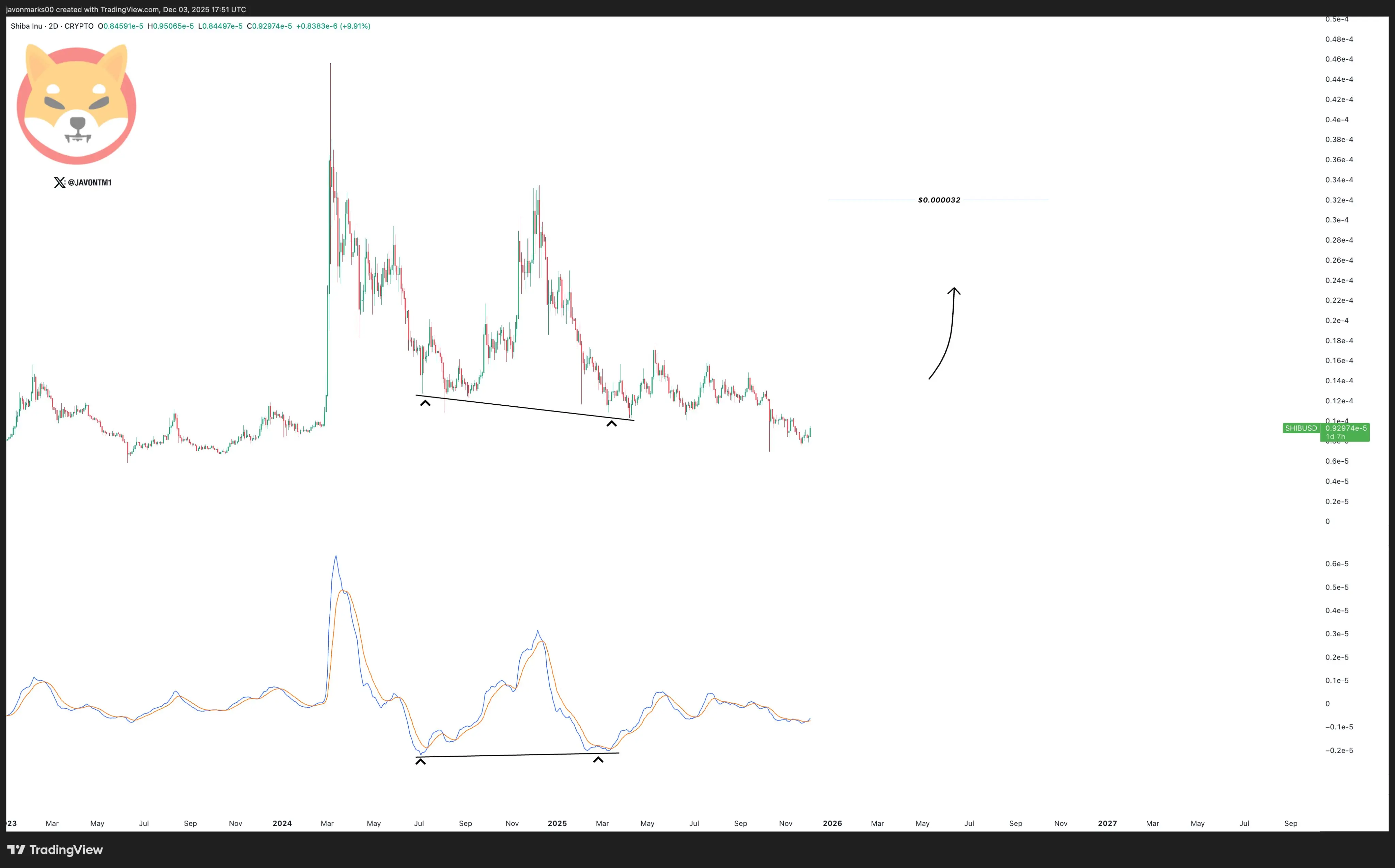 Shiba Inu Bullish Divergence