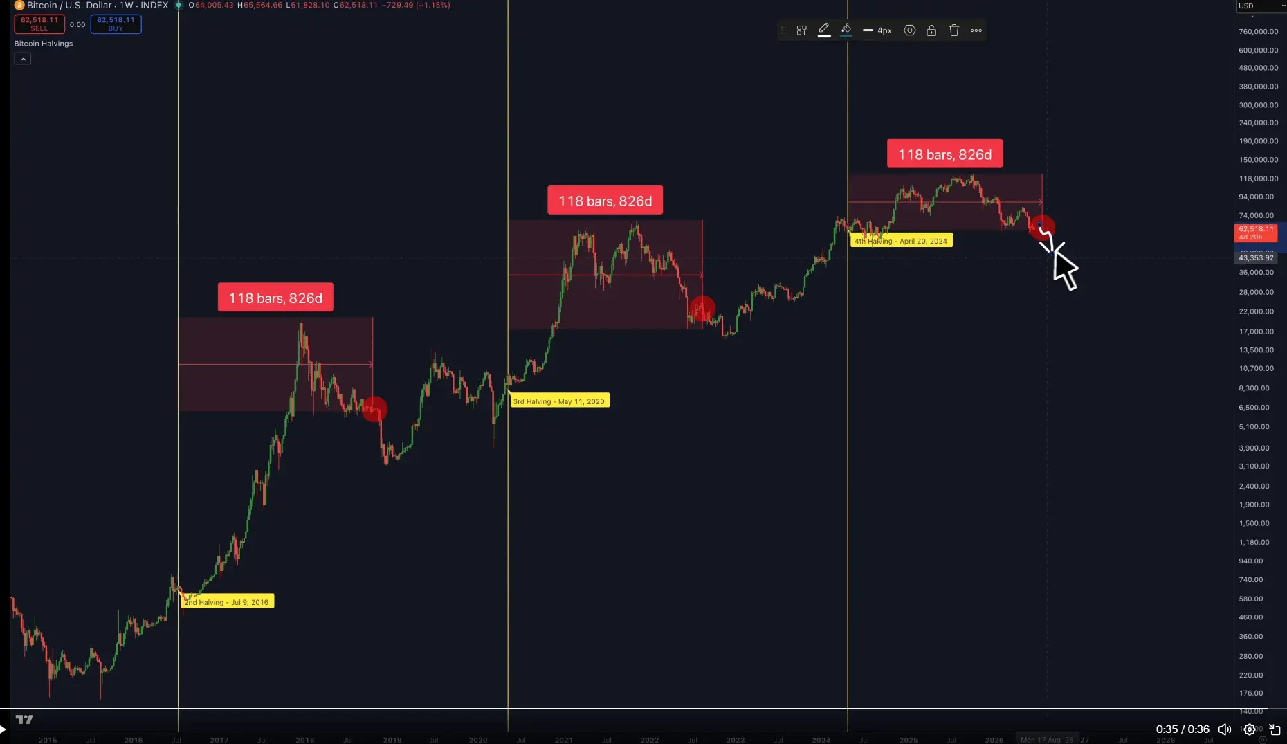 BitcoinBTC