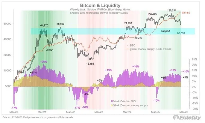 Fidelity Macro Chief Discusses Next Bitcoin Bull Market as Cycle Model Projects New Highs