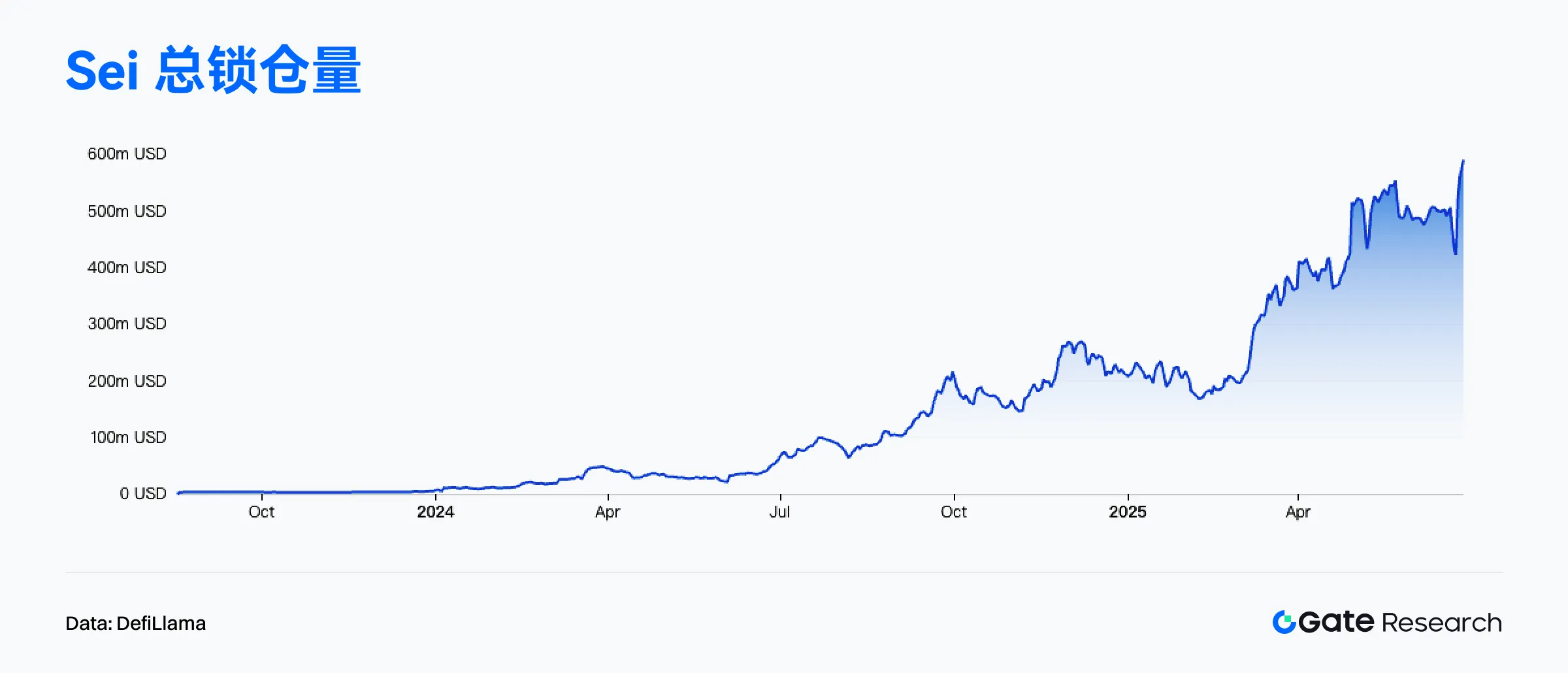 2025年6月on-chain数据解读：Ethereum重夺收入榜首，Bitcoin机构化趋势增强