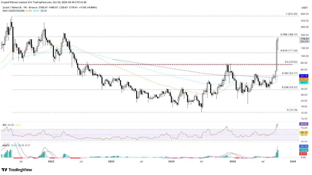 altcoin-noi-bat