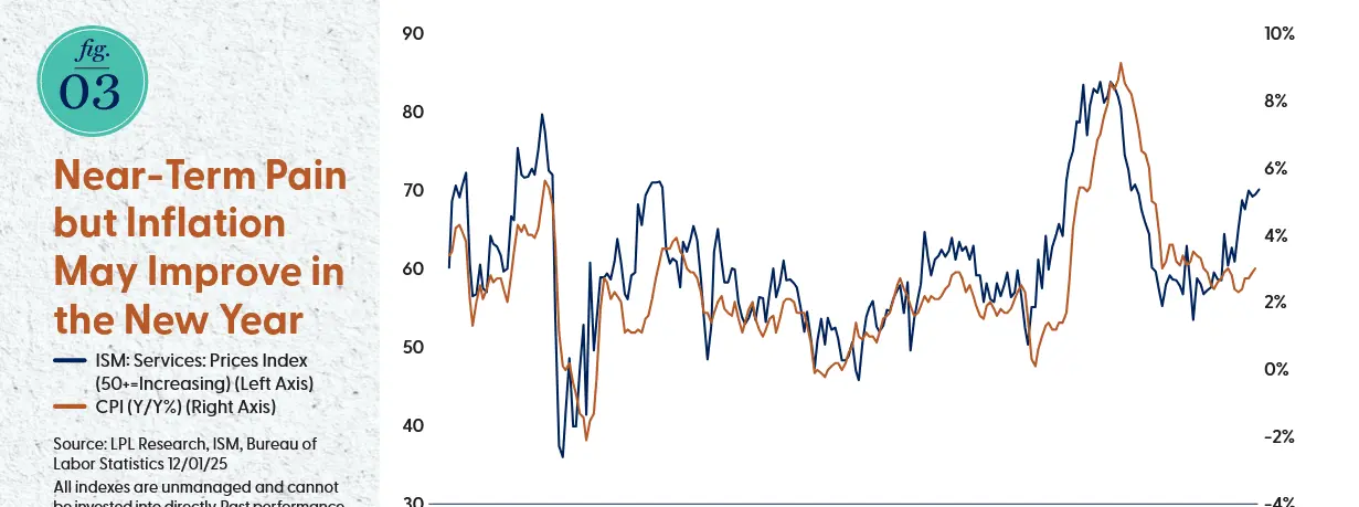 Screenshot 2025-12-29 at 15-42-41 outlook-2026-report.pdf.png