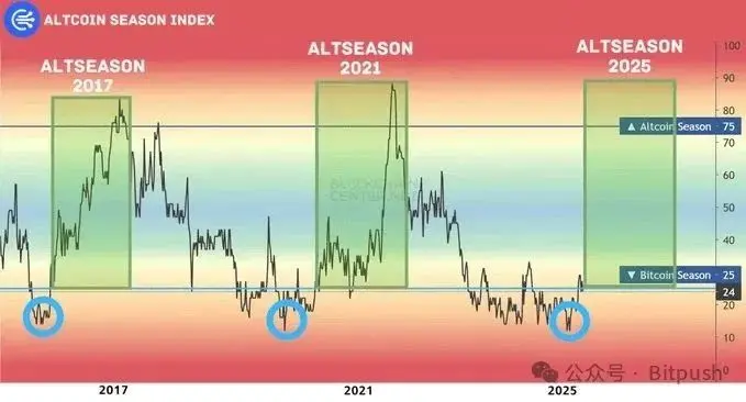 Anciennes alts en pleine explosion, signes avant-coureurs de la saison des alts ?
