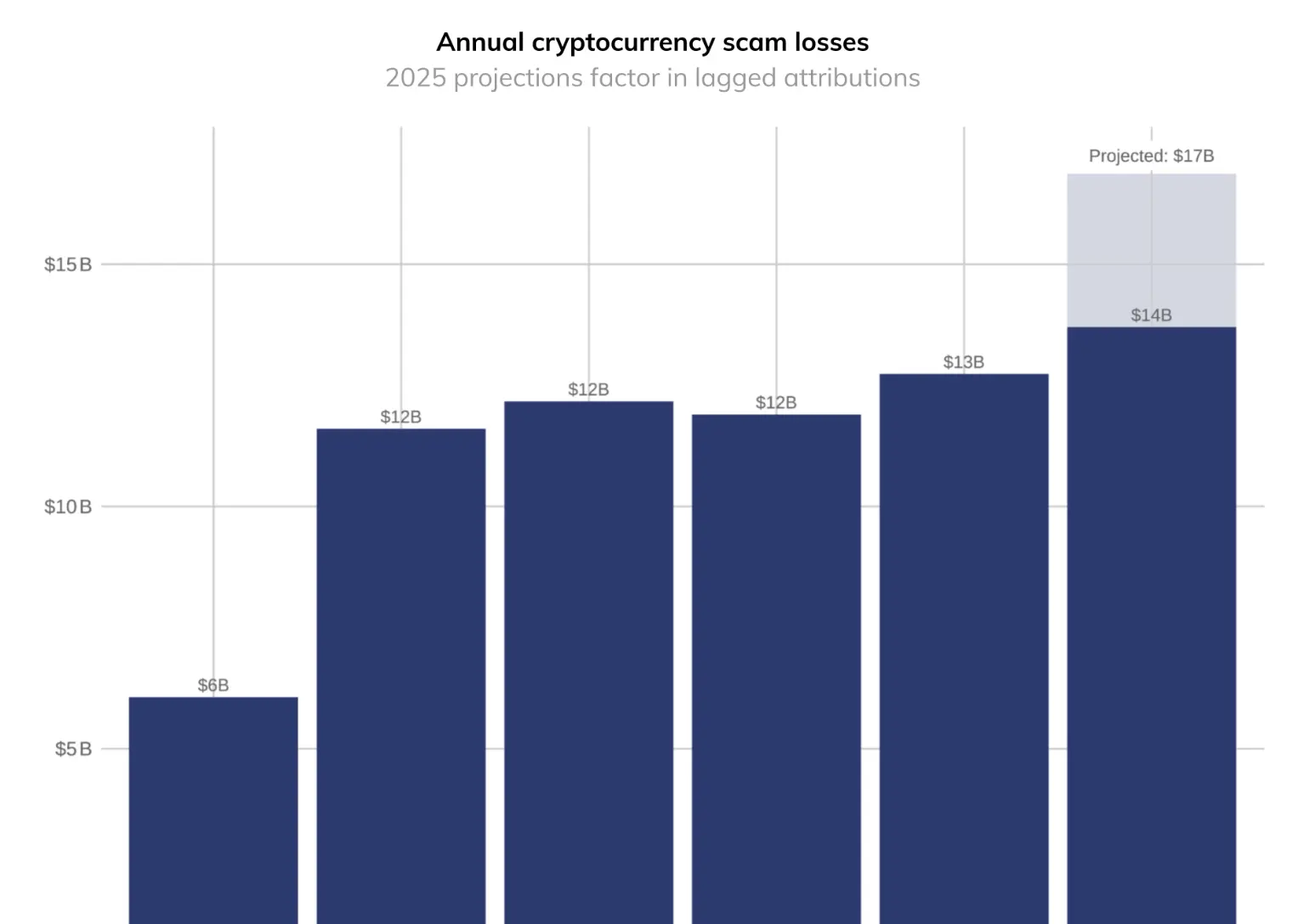 Ledger, Scams, Hacks, Flow, Social Engineering
