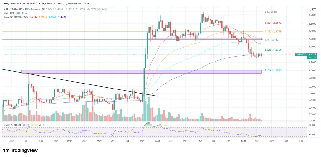 XRP price chart