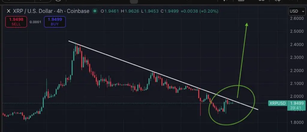 XRP Price Prediction
