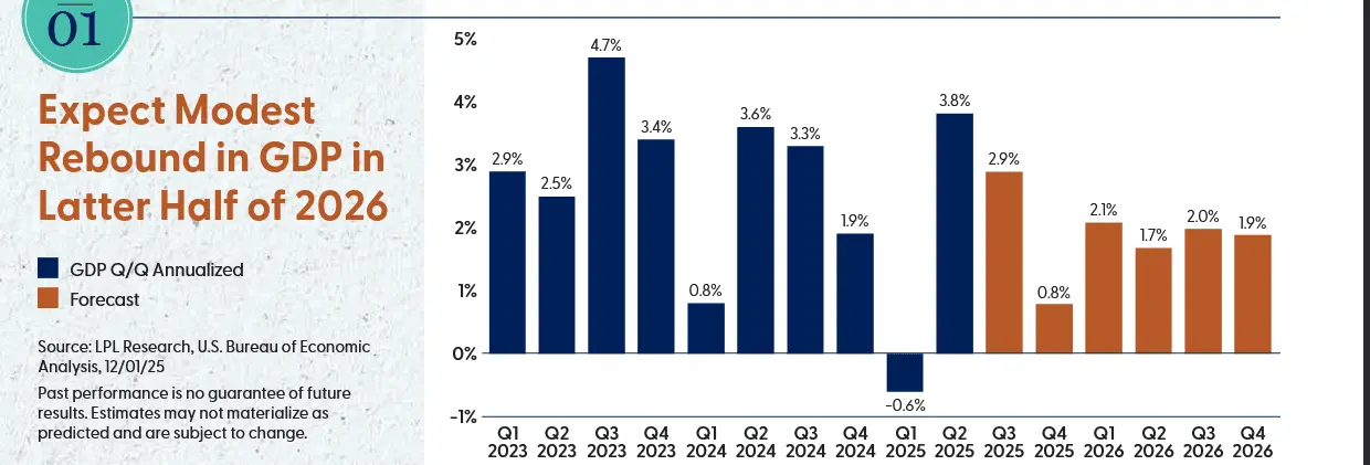 Screenshot 2025-12-26 at 13-10-03 outlook-2026-report.pdf.png